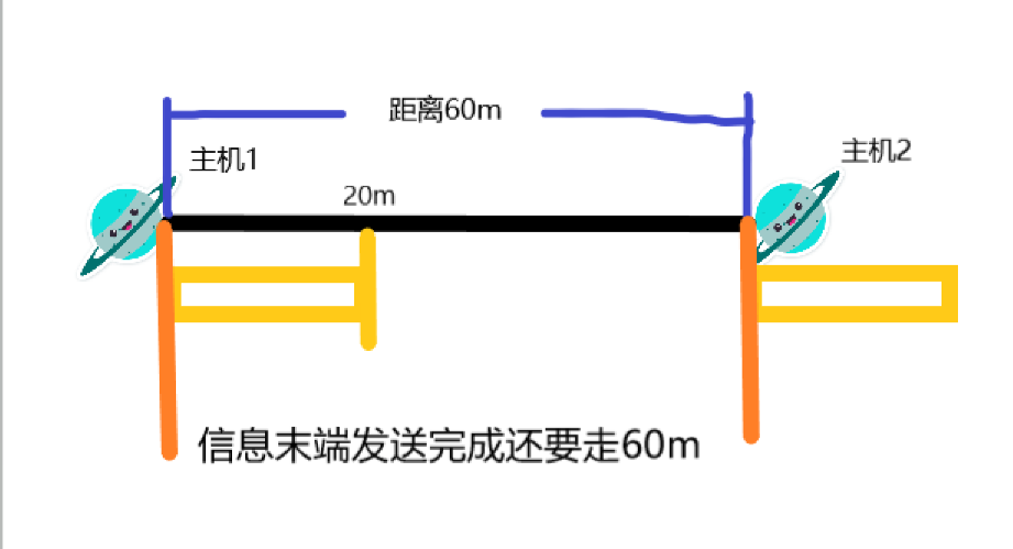 计算机网络 07时延计算习题课 Lim 的博客 Csdn博客