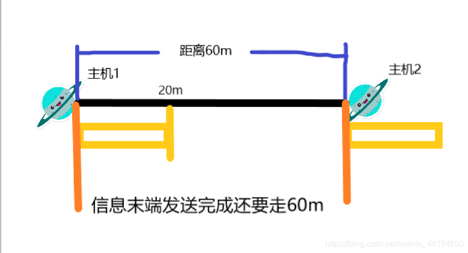 计算机网络 07时延计算习题课 Lim 的博客 Csdn博客 计算机网络 07时延计算习题课 Lim 的博客 Csdn博客