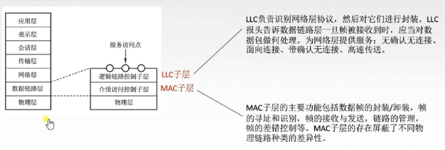 计算机网络(十七)-局域网