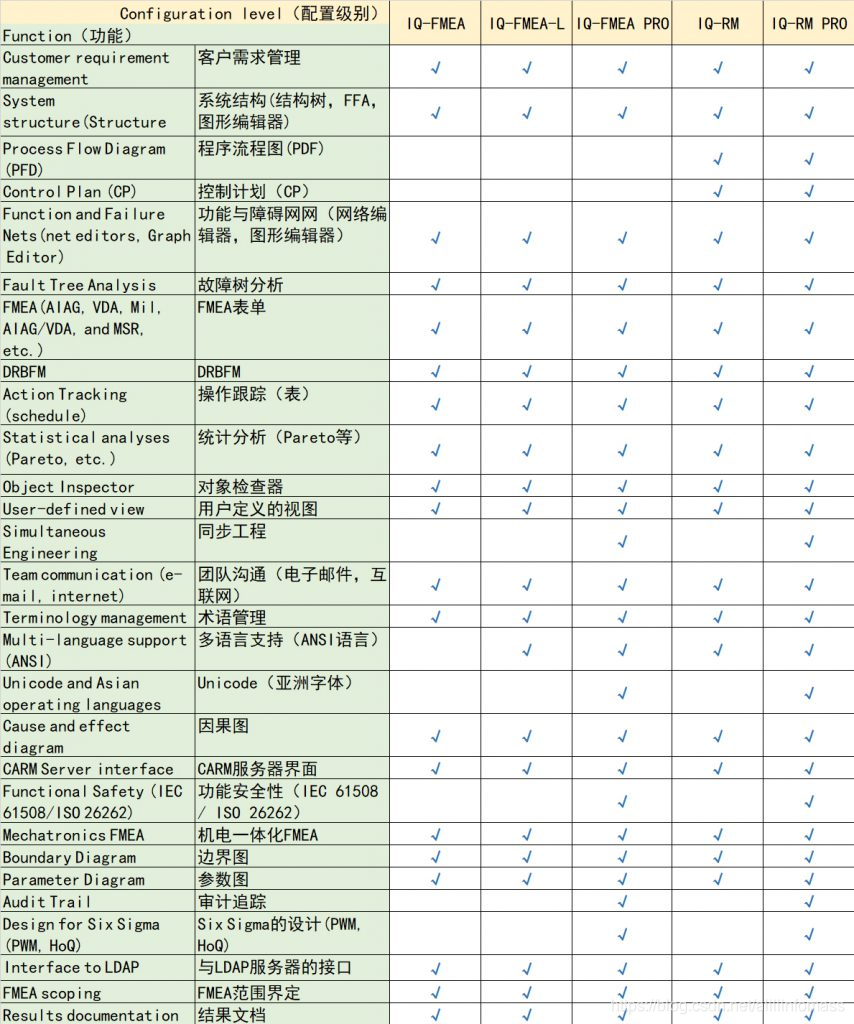 Iq Fmea 失效模式及影响分析 Infomass的博客 程序员宅基地 程序员宅基地 Iq Fmea 失效模式及影响分析 Infomass的博客 程序员宅基地 程序员宅基地
