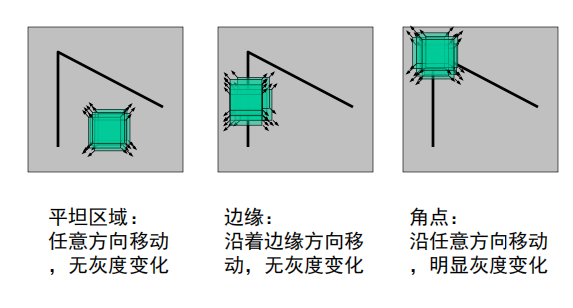 计算机视觉 Harris角点检测 Yh H的博客 程序员宅基地 计算机视觉角点检测 程序员宅基地