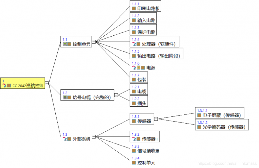 IQ FMEA-失效模式及影响分析_apis iq-CSDN博客