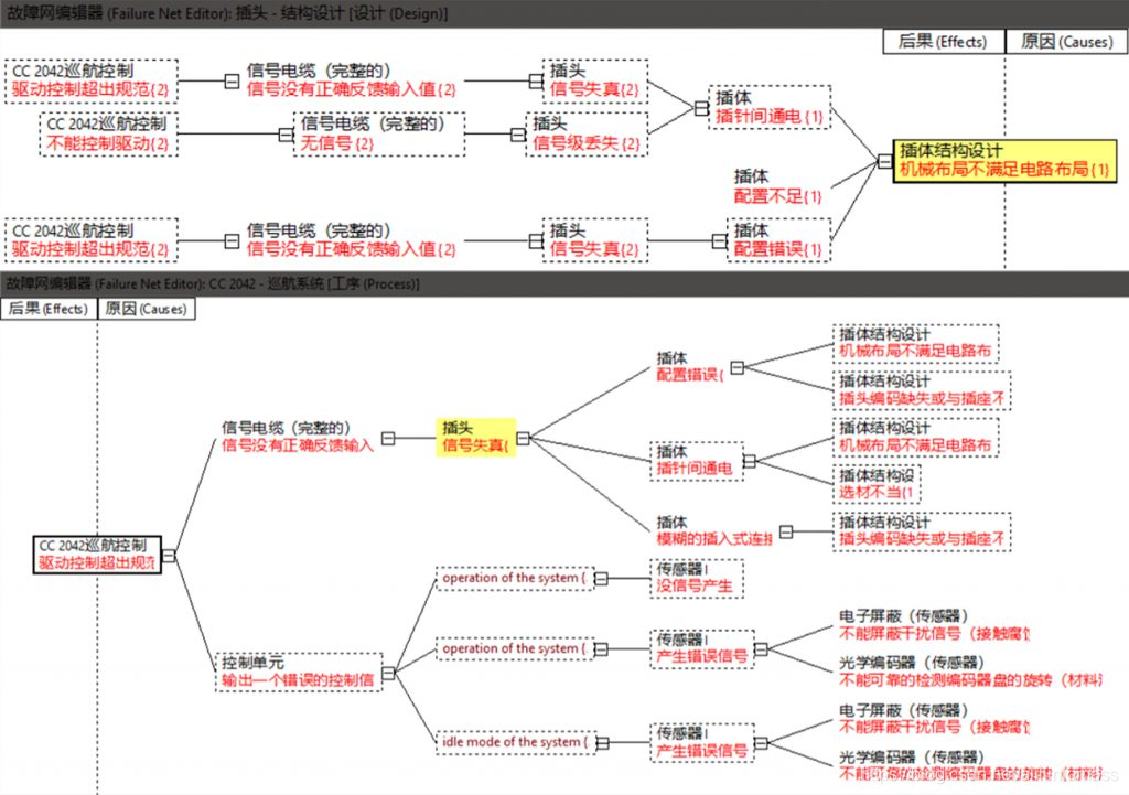 Apis Iq Fmea Example.pdf IQ FMEA-失效模式及影响分析_apis iq fmea-CSDN博客