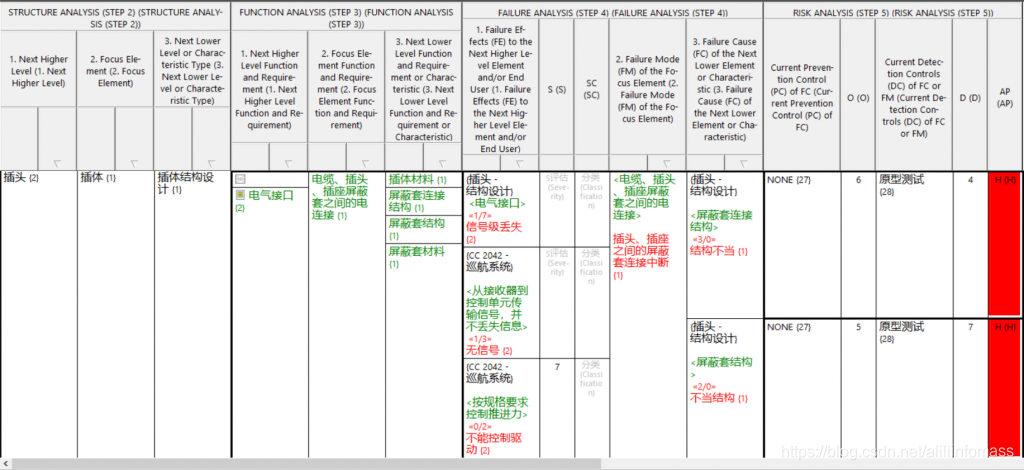 Apis Iq Fmea Example.pdf IQ FMEA-失效模式及影响分析_iq fmea下载-CSDN博客