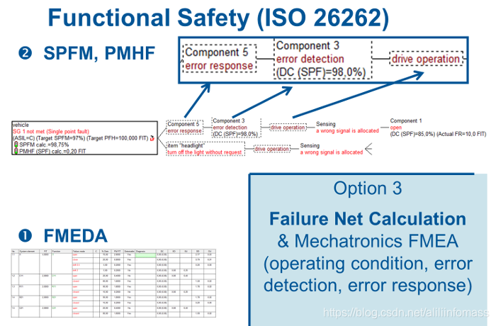Apis Iq Fmea Example.pdf IQ FMEA-失效模式及影响分析_apis iq fmea-CSDN博客