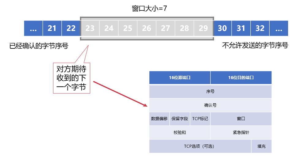 软件开发需要学习多久 watermark,type_ZmFuZ3poZW5naGVpdGk,shadow_10,text_aHR0cHM6Ly9ibG9nLmNzZG4ubmV0L3dlaXhpbl80MTgwMDg4NA==,size_16,color_FFFFFF,t_70