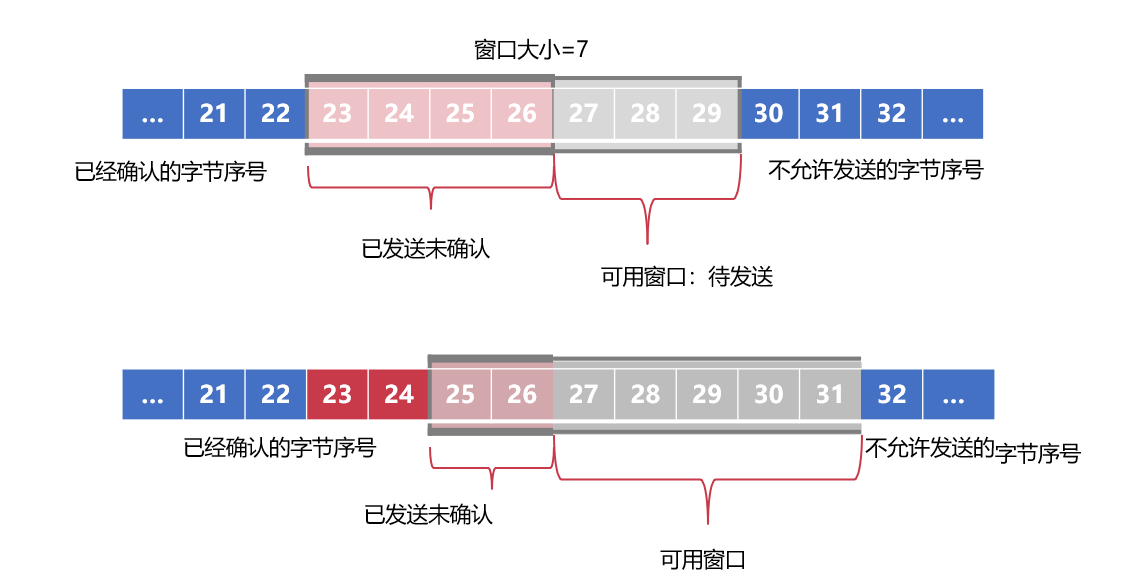 稳定快速开发软件 watermark,type_ZmFuZ3poZW5naGVpdGk,shadow_10,text_aHR0cHM6Ly9ibG9nLmNzZG4ubmV0L3dlaXhpbl80MTgwMDg4NA==,size_16,color_FFFFFF,t_70