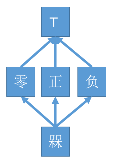 偏什么组成语_刀口一辶能组成什么字(3)