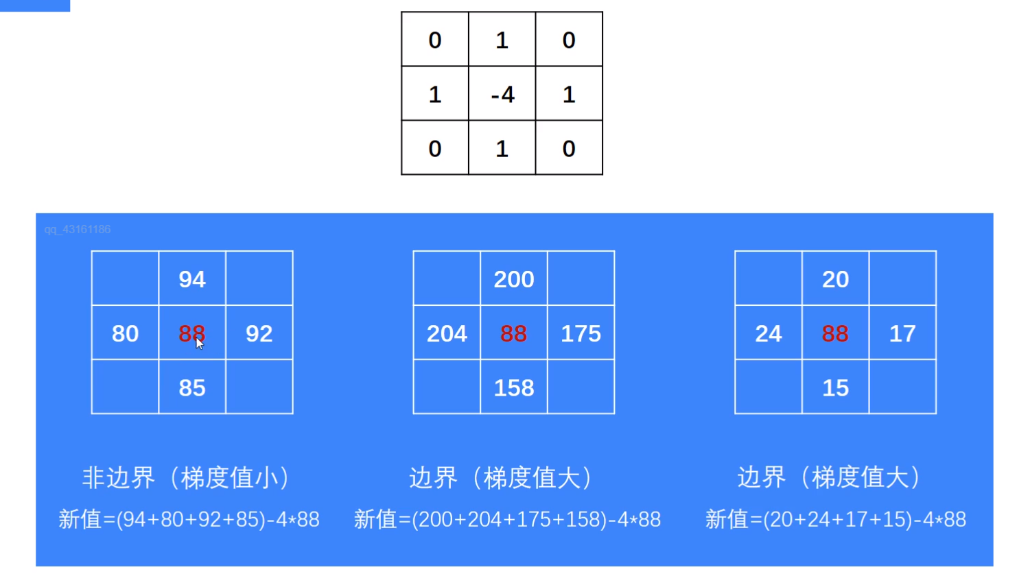 opencv laplacian算子 