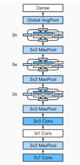 cnn模型 动手学深度学习pytorch