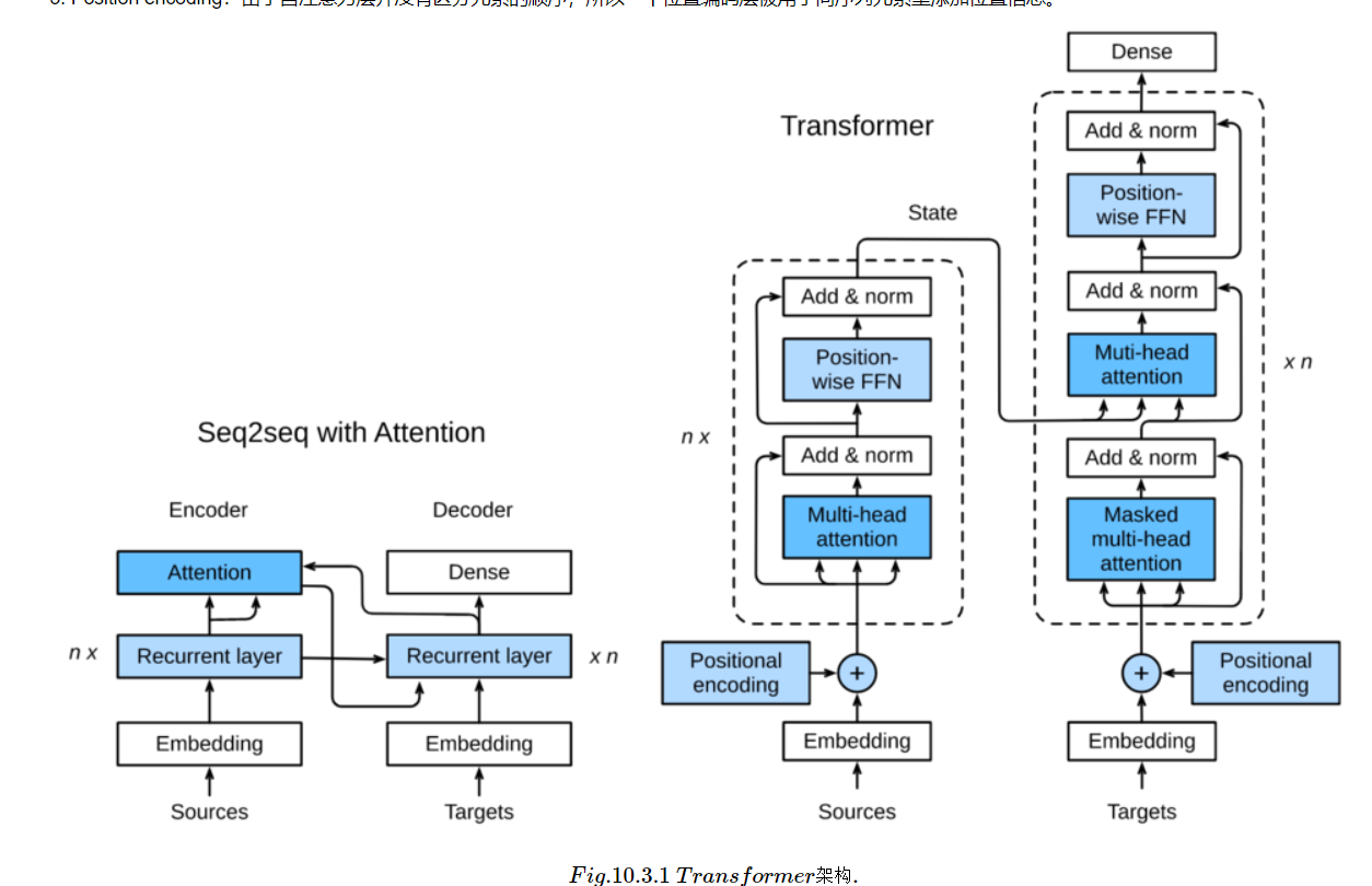 watermark,type_ZmFuZ3poZW5naGVpdGk,shadow_10,text_aHR0cHM6Ly9ibG9nLmNzZG4ubmV0L3NlcmVueXNkZmc=,size_16,color_FFFFFF,t_70
