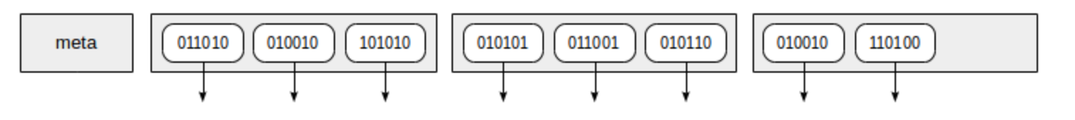 Postgresql Bloom索引