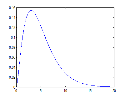 gdp的数学建模_数学建模