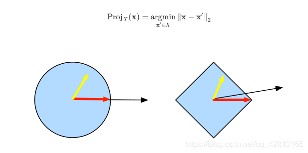 ProjX⁡(x)=argminx′∈X‖x−x′‖2Image Name