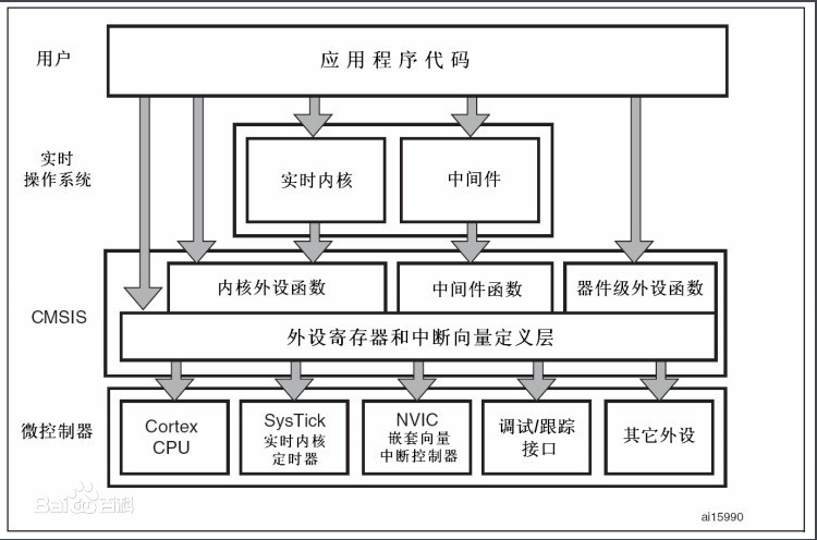 软件内部接口示意图图片