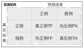 [外链图片转存失败,源站可能有防盗链机制,建议将图片保存下来直接上传(img-SAtkBo0c-1582630945068)(attachment:image.png)]