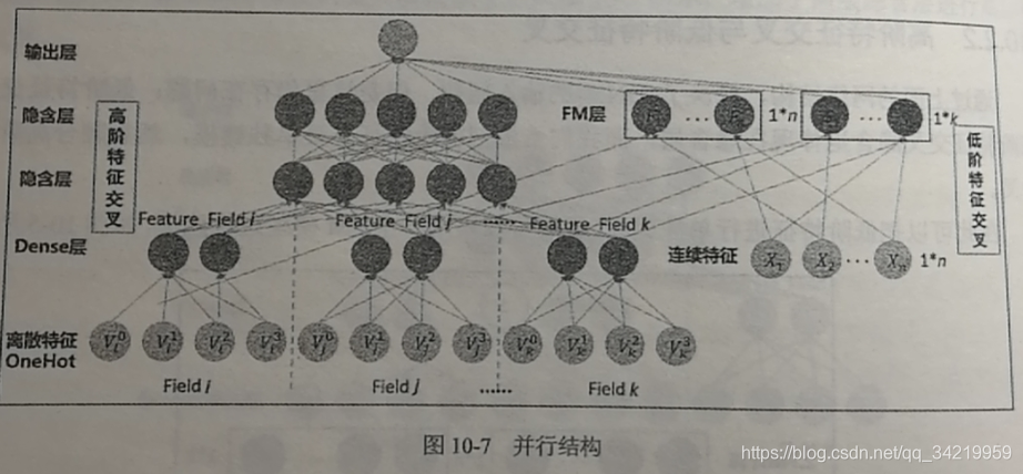 算法工程师面试准备 watermark,type_ZmFuZ3poZW5naGVpdGk,shadow_10,text_aHR0cHM6Ly9ibG9nLmNzZG4ubmV0L3FxXzM0MjE5OTU5,size_16,color_FFFFFF,t_70