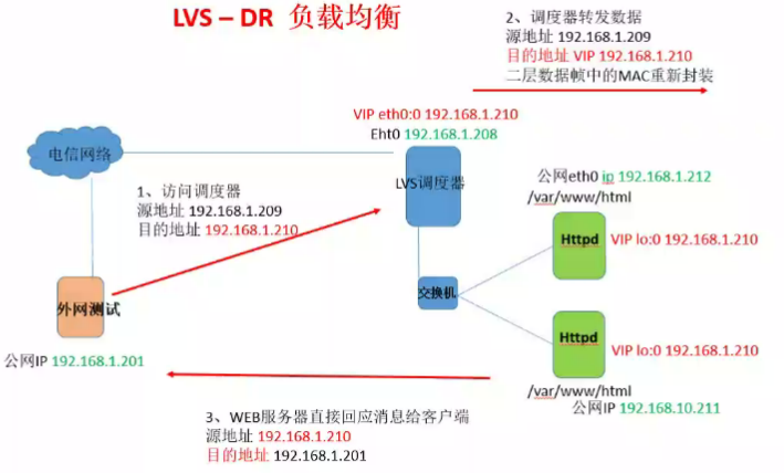 watermark,type_ZmFuZ3poZW5naGVpdGk,shadow_10,text_aHR0cHM6Ly9ibG9nLmNzZG4ubmV0L2xrb2xrb2xrb2w=,size_16,color_FFFFFF,t_70