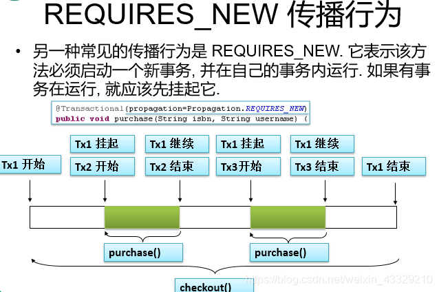 sp 运营支撑体系,sp运营管理
