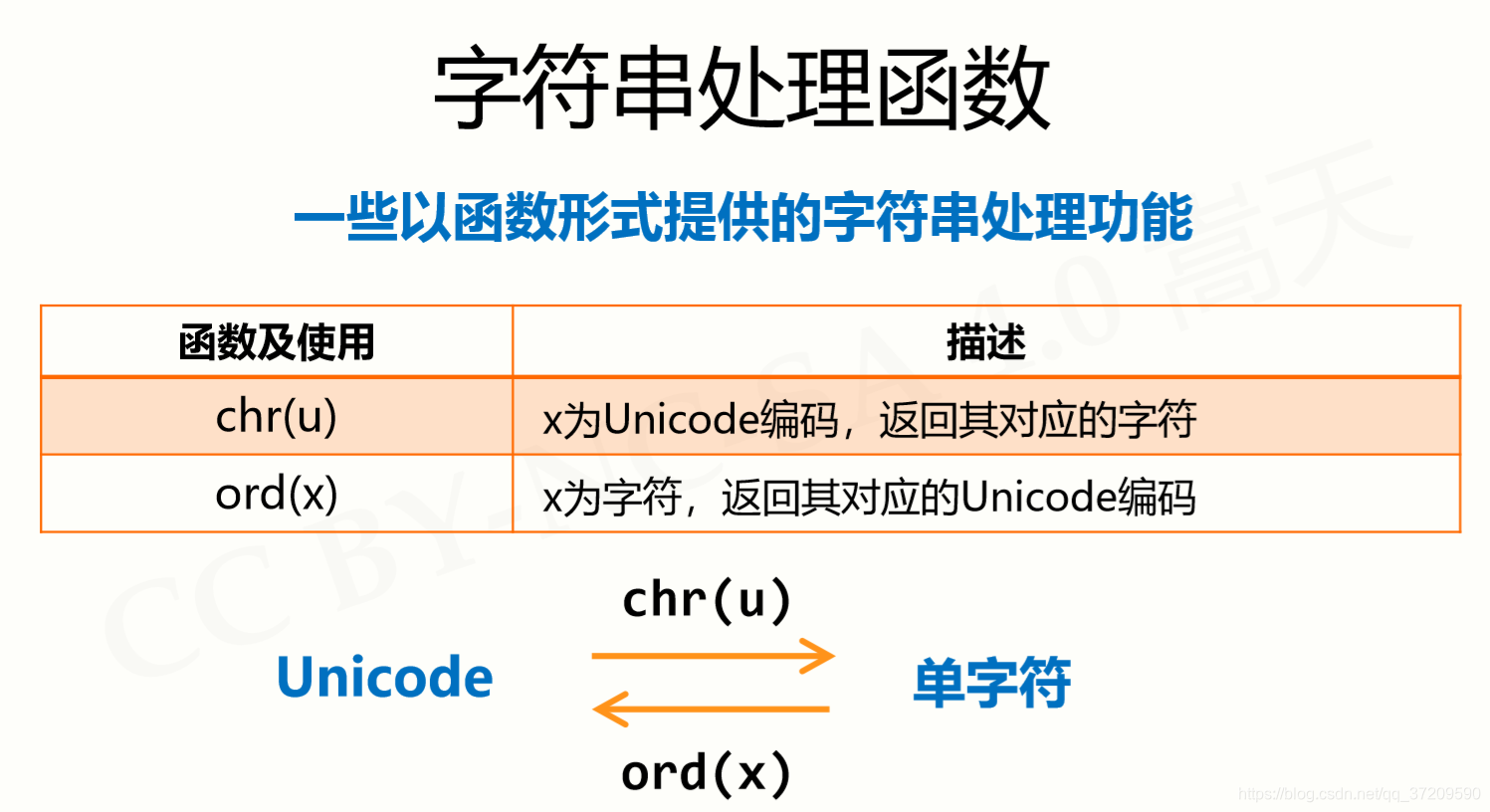 字符串处理函数