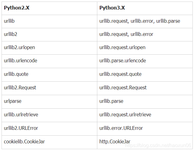 Here Insert Picture Description