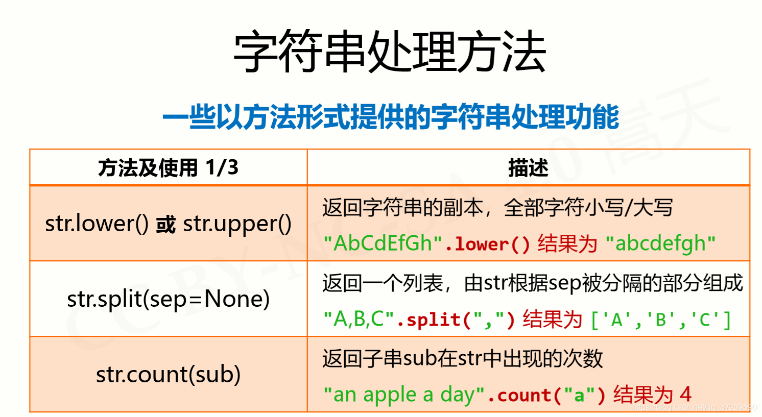 字符串处理方法