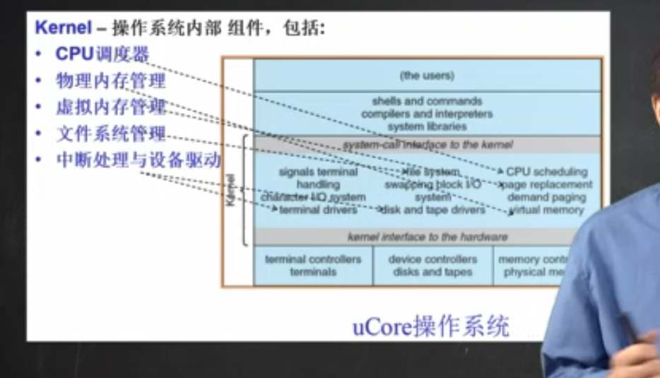 操作系统学习笔记-02-1.2-什么是操作系统