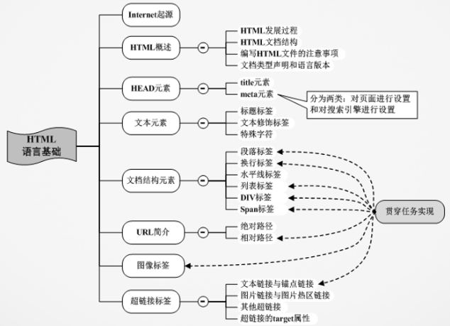 HTML+CSS+JAVASCRIPT简介-CSDN博客
