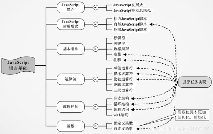 js总纲