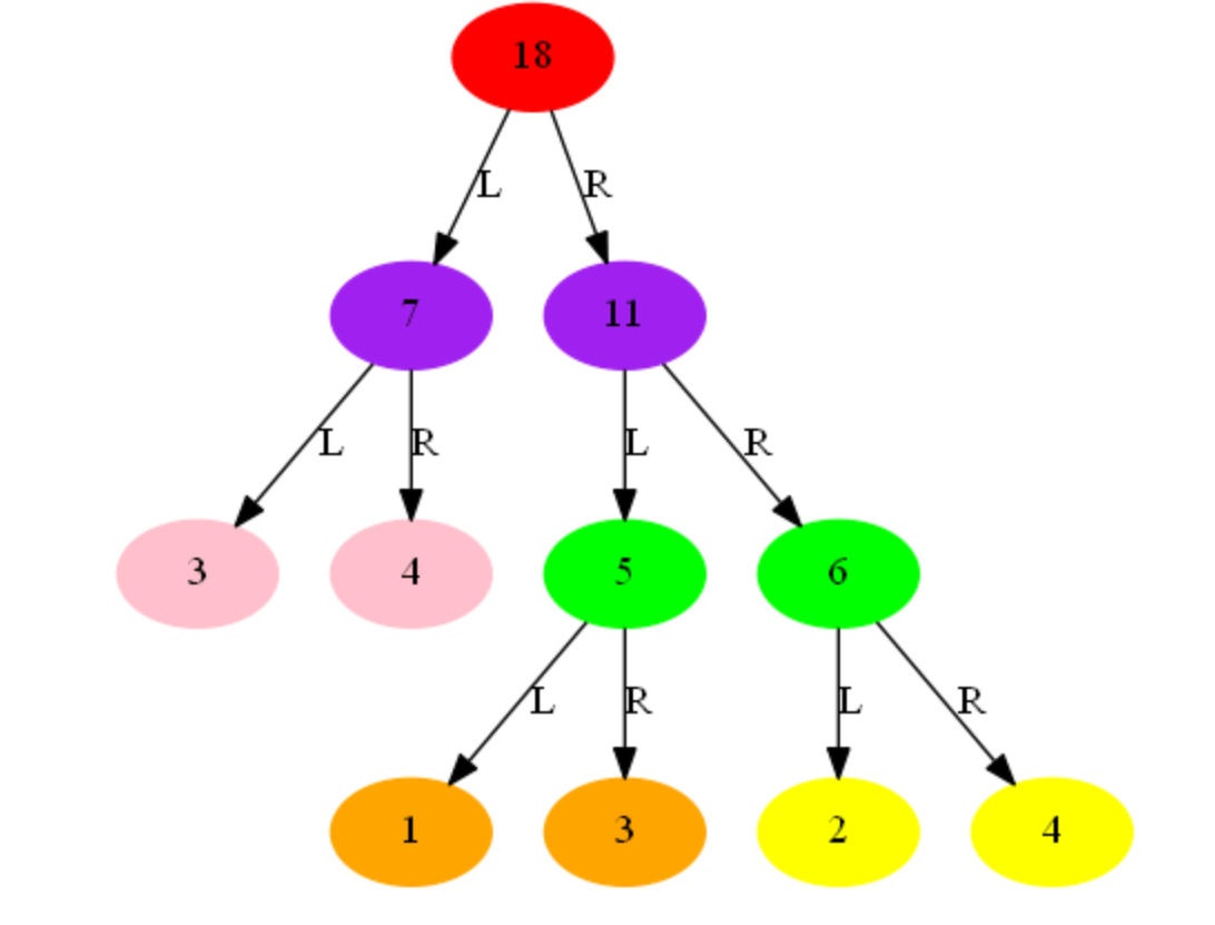 数据结构二叉树