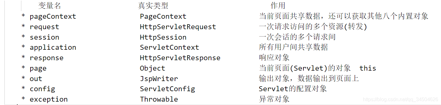 [外链图片转存失败,源站可能有防盗链机制,建议将图片保存下来直接上传(img-4uxBvgeq-1582637275216)(Java_EE的动态网页技术JSP/2.png)]