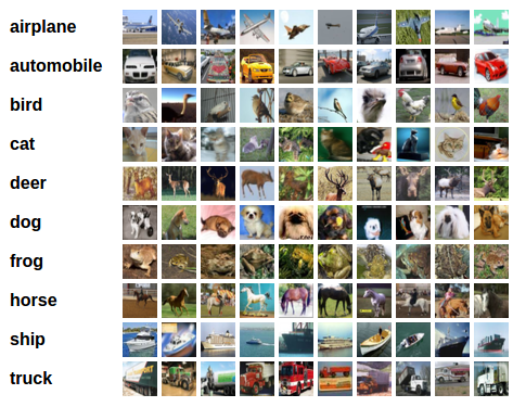 pytorch 训练一个分类器 torchvision的使用