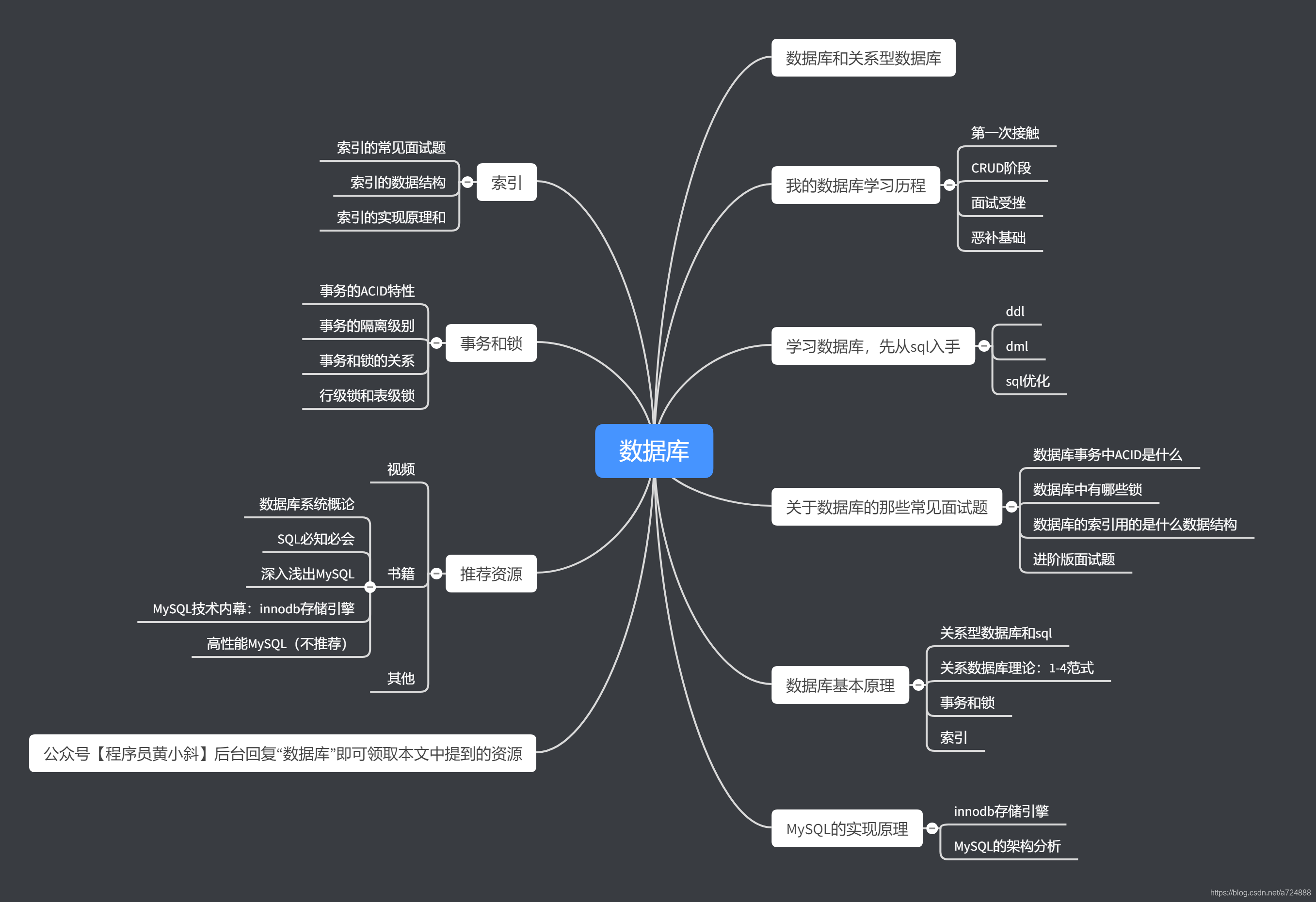 为什么你精通CRUD，却搞不懂数据库的基本原理？