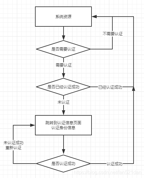 ここに画像を挿入説明