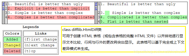 Python模块之 difflib 文本对比 html文件生成 一致性对比 文本差异对比_python 对比html文件差异-CSDN博客