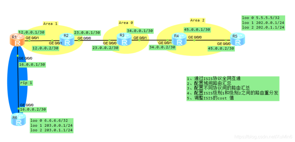 [外链图片转存失败,源站可能有防盗链机制,建议将图片保存下来直接上传(img-qTssrQ4j-1582639227689)(C:\Users\xumin\AppData\Roaming\Typora\typora-user-images\1582623806953.png)]