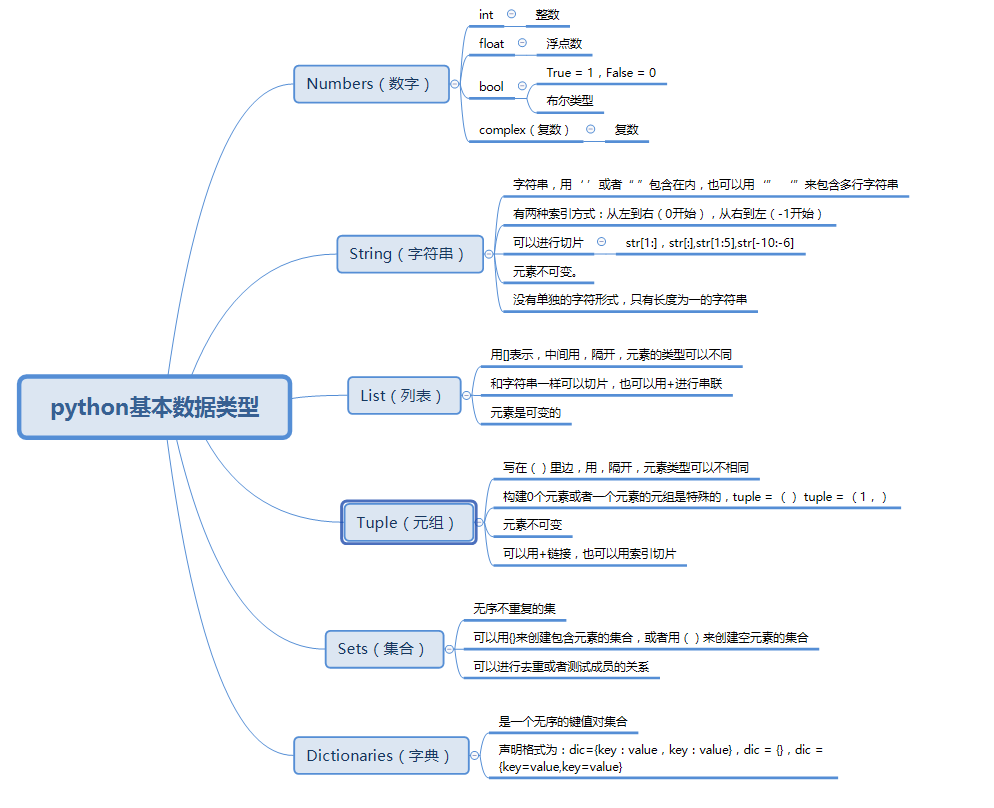 Python零基础到实践 变量与简单数据类型 Jamesbin首页 Csdn博客