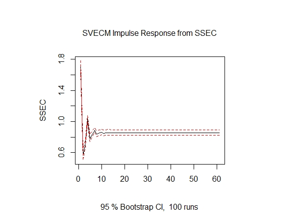 图5.3 SSEC脉冲响应