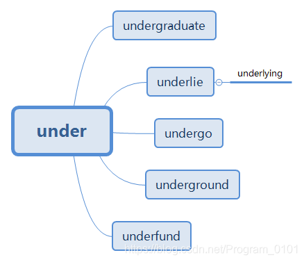 under