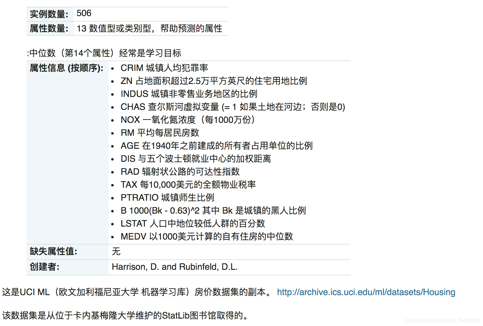 [外链图片转存失败,源站可能有防盗链机制,建议将图片保存下来直接上传(img-aGsuXyDc-1582643802633)(../images/%E6%88%BF%E4%BB%B7%E6%95%B0%E6%8D%AE%E9%9B%86%E4%BB%8B%E7%BB%8D.png)]