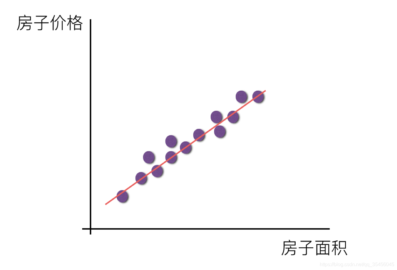 [画像ソースステーションは、セキュリティチェーン機構を有していてもよい、チェーンが失敗したダンプ、直接アップロードダウン画像を保存することをお勧めします（IMG-1zufibCT-1582644074634）（../画像/％E7％BA％BF％E6％80％A7％E5を％85％B3％E7％B3％BB％E5％9B％BE.png）]