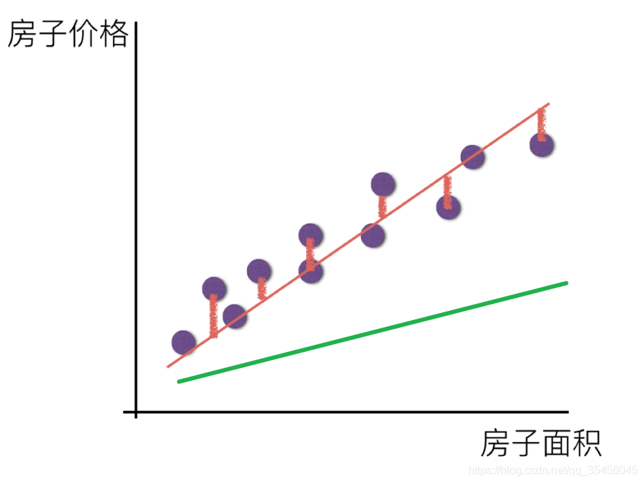 [外链图片转存失败,源站可能有防盗链机制,建议将图片保存下来直接上传(img-KyKx08Hm-1582644298832)(../images/%E6%88%BF%E5%B1%8B%E4%BB%B7%E6%A0%BC%E5%9B%9E%E5%BD%92%E4%B8%BE%E4%BE%8B.png)]