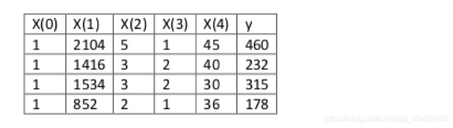 [外链图片转存失败,源站可能有防盗链机制,建议将图片保存下来直接上传(img-e3tKQthV-1582644298835)(../images/%E6%AD%A3%E8%A7%84%E6%96%B9%E7%A8%8B%E4%B8%BE%E4%BE%8B2.png)]