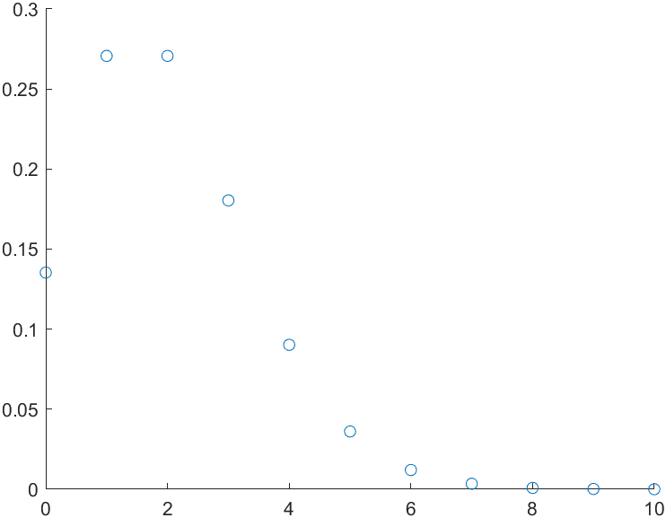 Matlab Encountered An Internal Error And Needs To Close Stack Overflow