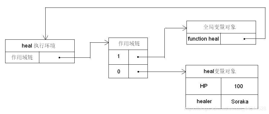 ここに画像を挿入説明