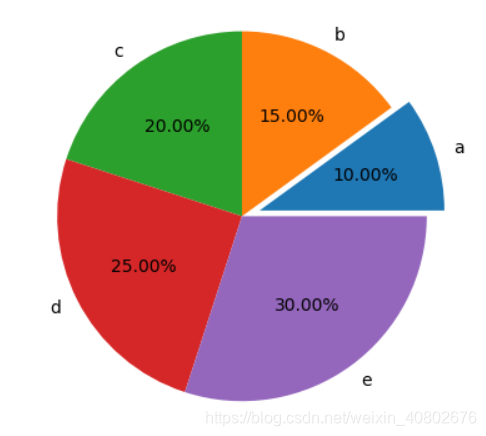Matplotlib 3 图3 饼图 Matplotlib3 状图 Matplotlib 3 图3 饼图 Matplotlib3 状图