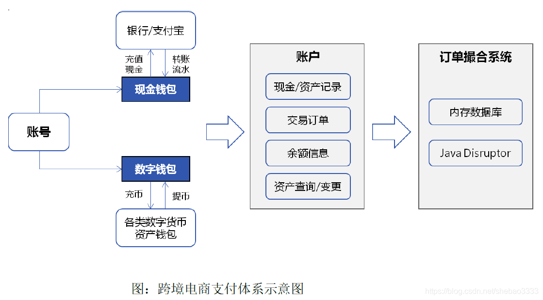 [外链图片转存失败,源站可能有防盗链机制,建议将图片保存下来直接上传(img-1p9dcoUj-1582682361738)(blockchain-bids/lab.png)]