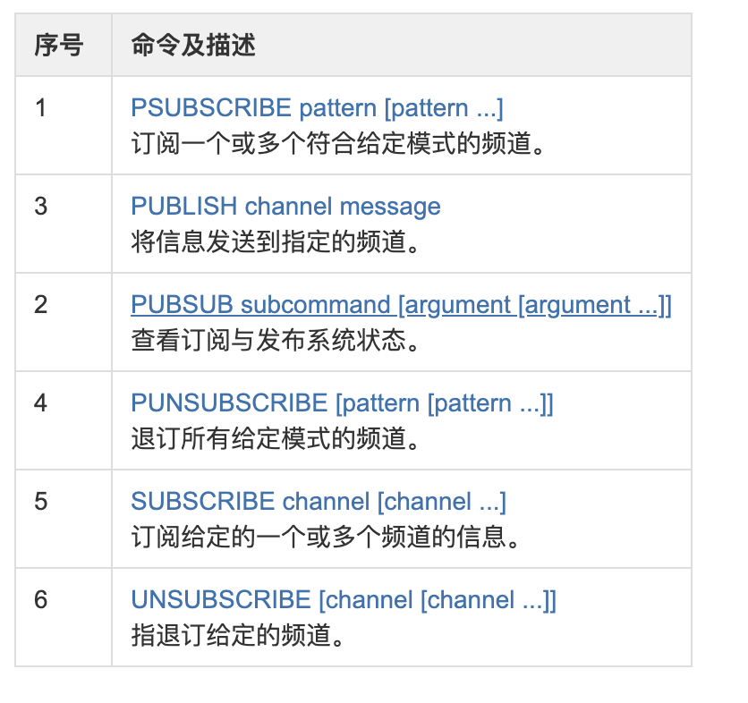 redis学习-14 频道发布与消息订阅