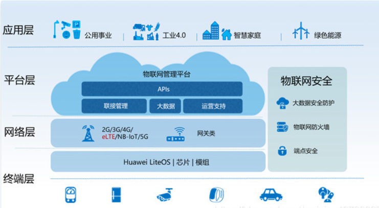 学手机app开发看什么书_学手机软件开发工资_手机开发安卓软件