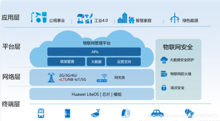 分层架构图示